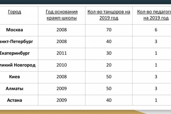 Как зайти на кракен без тора