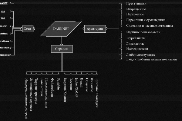 Кракен купить меф